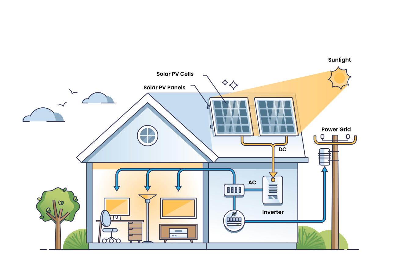 How Solar PV Works